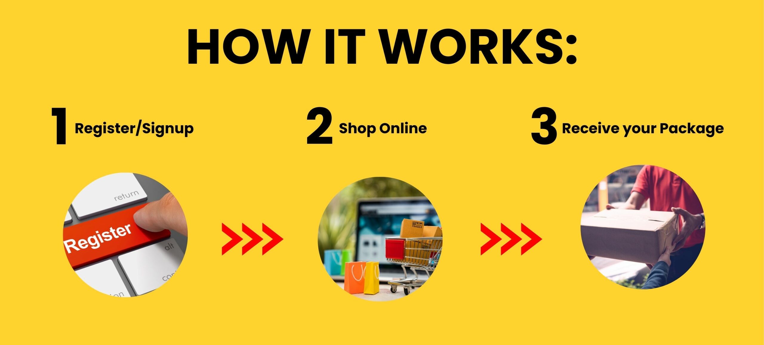 How it works (6)